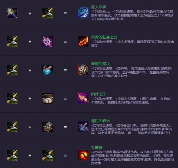 云顶之弈s14.5装备合成图