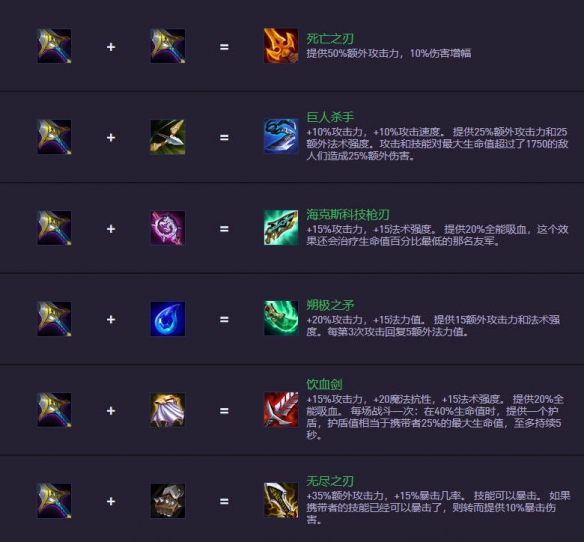 云顶之弈s14.5装备合成图