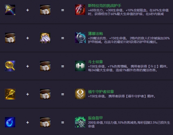 云顶之弈s14.5装备合成图