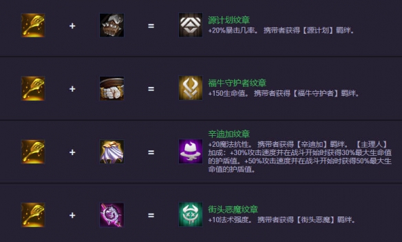 云顶之弈s14.5装备合成图