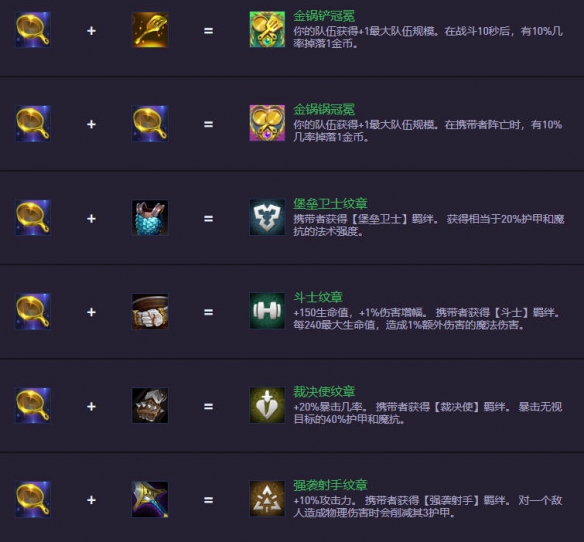 云顶之弈s14.5装备合成图