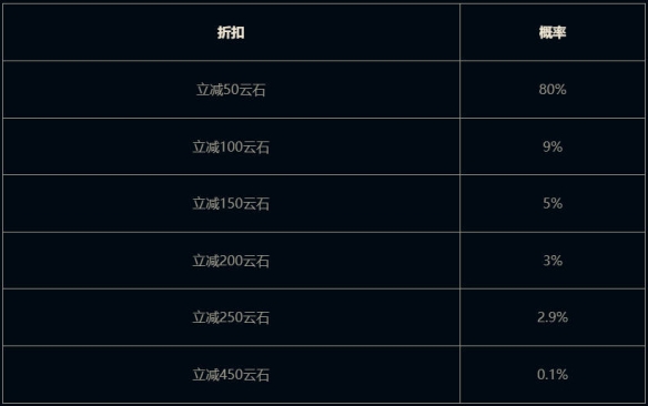 云顶之弈我是小鲨鱼小小贝蕾亚活动介绍