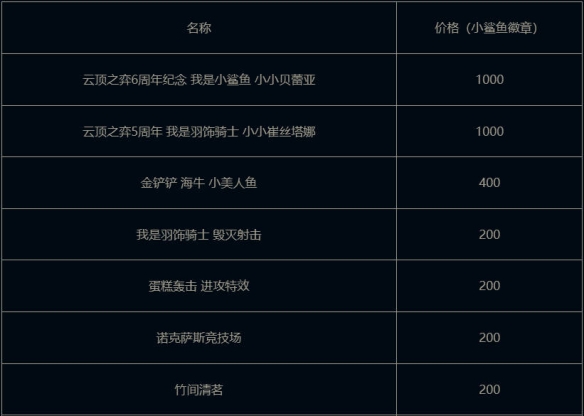 云顶之弈我是小鲨鱼小小贝蕾亚活动介绍