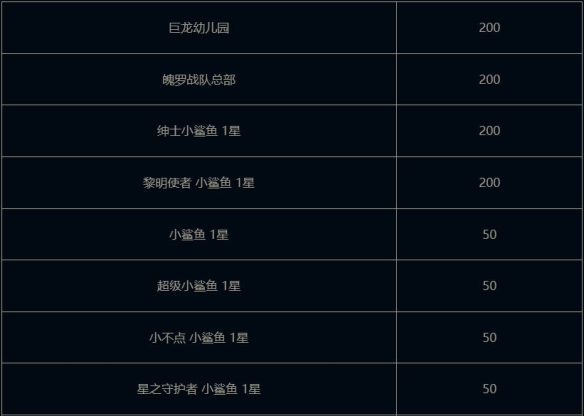 云顶之弈我是小鲨鱼小小贝蕾亚活动介绍