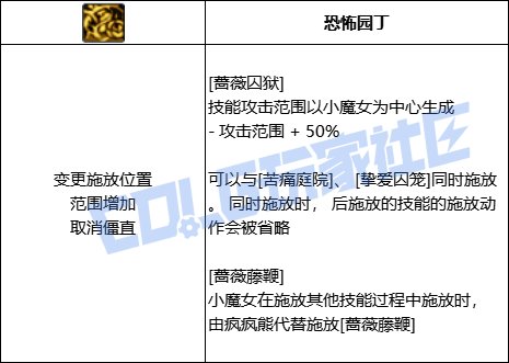 DNF奶萝蔷薇囚狱技能进化全形态一览