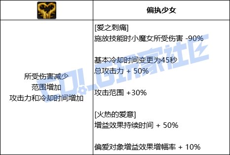 DNF奶萝爱之刺痛技能进化全形态一览