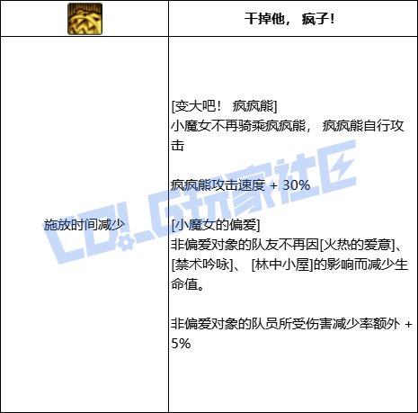 DNF奶萝变大吧疯疯熊技能进化全形态一览