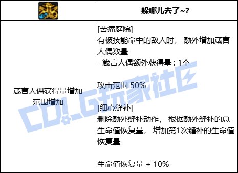 DNF奶萝苦痛庭院技能进化全形态一览