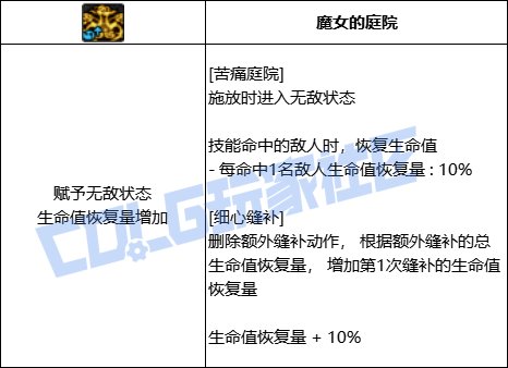 DNF奶萝苦痛庭院技能进化全形态一览