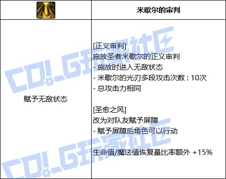 DNF奶爸正义审判技能进化全形态一览