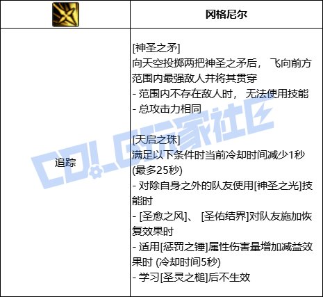 DNF奶爸神圣之矛技能进化全形态一览