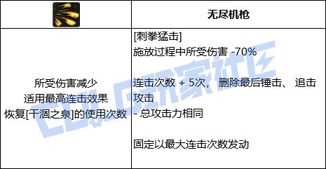DNF蓝拳刺拳猛击技能进化全形态一览