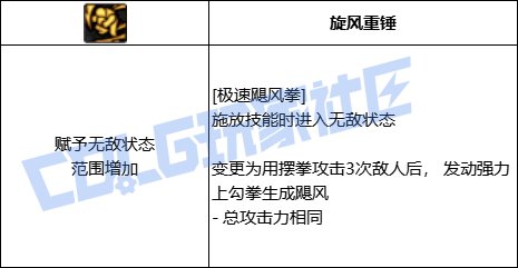 DNF蓝拳极速飓风拳技能进化全形态一览