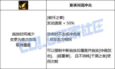 DNF蓝拳破坏之拳技能进化全形态一览