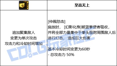 DNF蓝拳仲裁怒击技能进化全形态一览