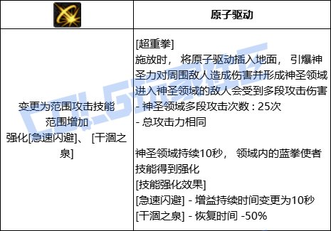 DNF蓝拳超重拳技能进化全形态一览
