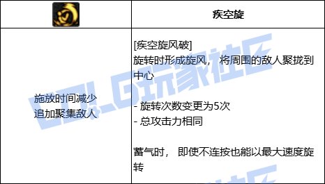 DNF驱魔疾空旋风破技能进化全形态一览