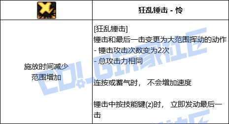 DNF驱魔狂乱锤击技能进化全形态一览