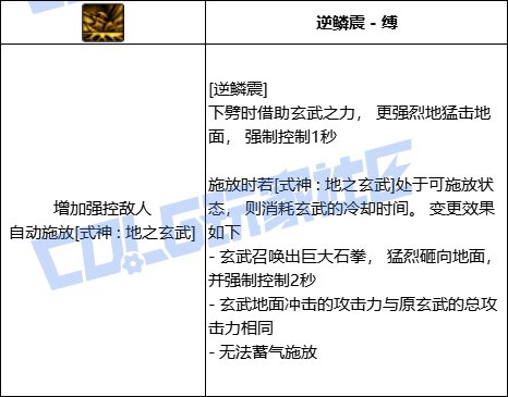 DNF驱魔逆鳞震技能进化全形态一览