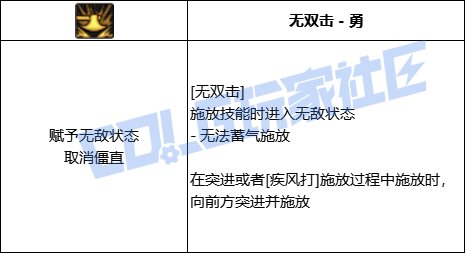 DNF驱魔无双击技能进化全形态一览