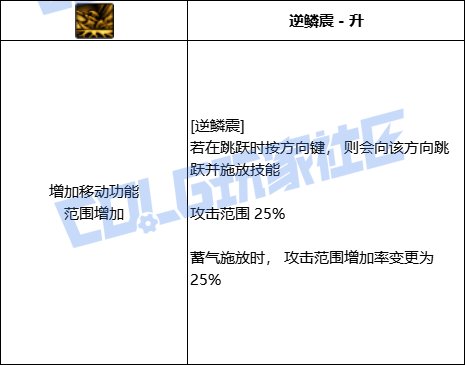 DNF驱魔逆鳞震技能进化全形态一览