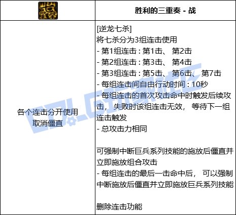 DNF驱魔逆龙七杀技能进化全形态一览