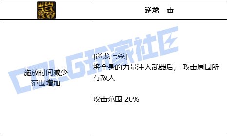 DNF驱魔逆龙七杀技能进化全形态一览