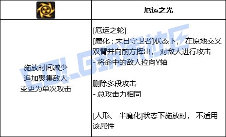DNF复仇者厄运之轮技能进化全形态一览