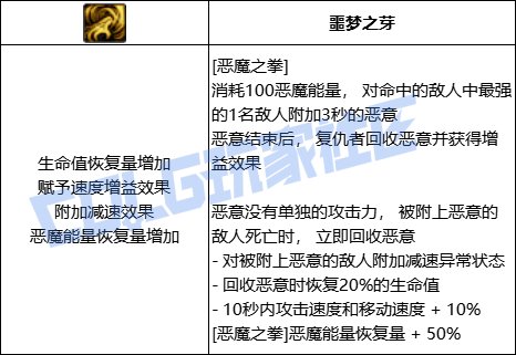 DNF复仇者恶魔之拳技能进化全形态一览
