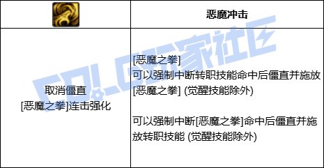 DNF复仇者恶魔之拳技能进化全形态一览
