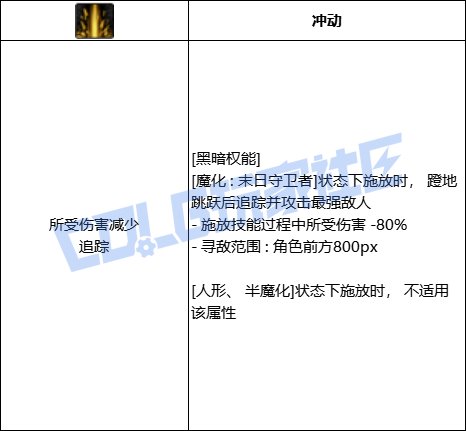 DNF复仇者黑暗权能技能进化全形态一览