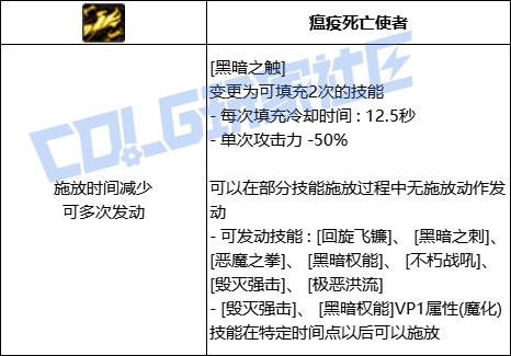 DNF复仇者黑暗之触技能进化全形态一览