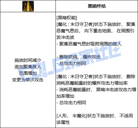 DNF复仇者黑暗权能技能进化全形态一览