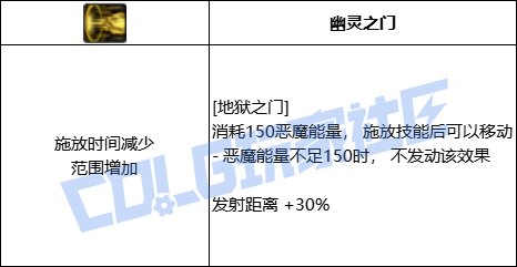 DNF复仇者地狱之门技能进化全形态一览