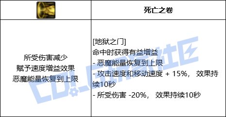 DNF复仇者地狱之门技能进化全形态一览