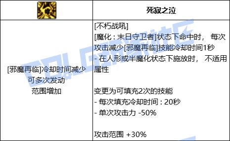 DNF复仇者不朽战吼技能进化全形态一览