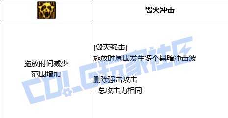 DNF复仇者毁灭强击技能进化全形态一览