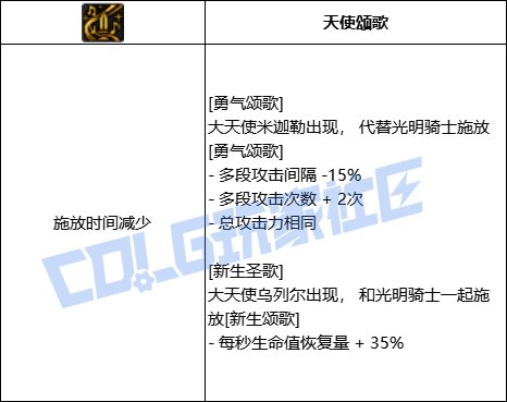 DNF奶妈勇气颂歌技能进化全形态一览