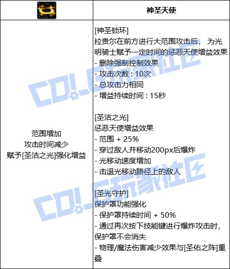 DNF奶妈神圣锁环技能进化全形态一览