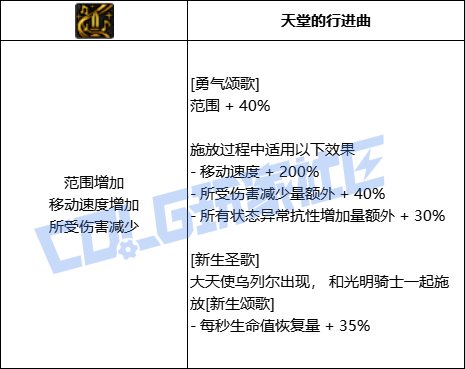 DNF奶妈勇气颂歌技能进化全形态一览