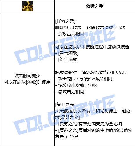 DNF奶妈忏悔之雷技能进化全形态一览