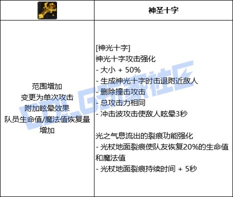 DNF奶妈光明之杖技能进化全形态一览