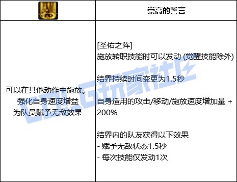 DNF奶妈圣佑之阵技能进化全形态一览