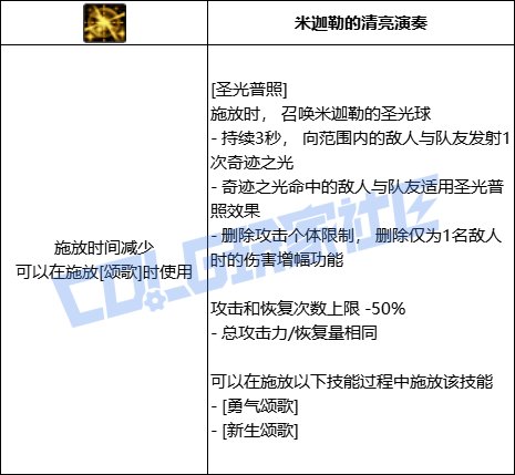 DNF奶妈圣光普照技能进化全形态一览