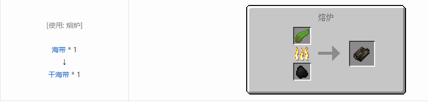 我的世界基础食物合成表大全