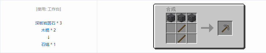 我的世界基础工具合成表大全