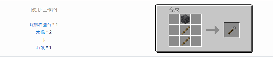 我的世界基础工具合成表大全