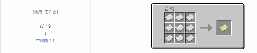 我的世界基础工具合成表大全