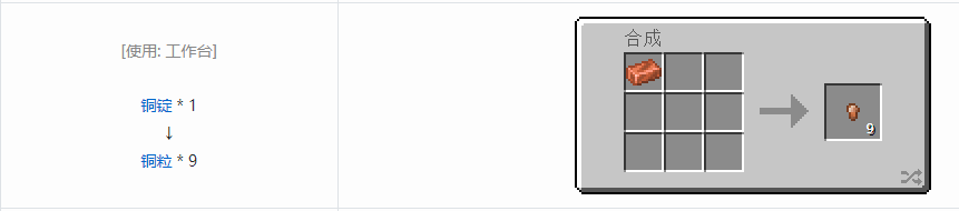 我的世界科技复兴粒合成表大全