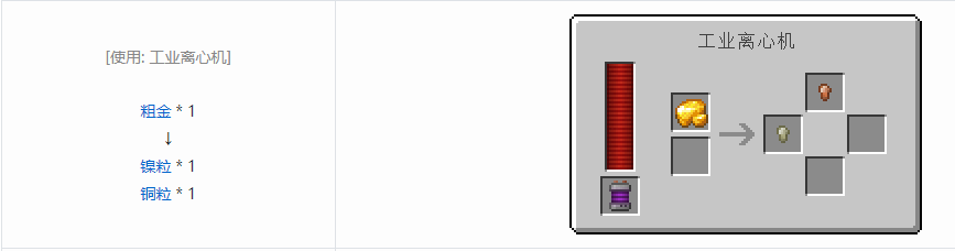 我的世界科技复兴粒合成表大全